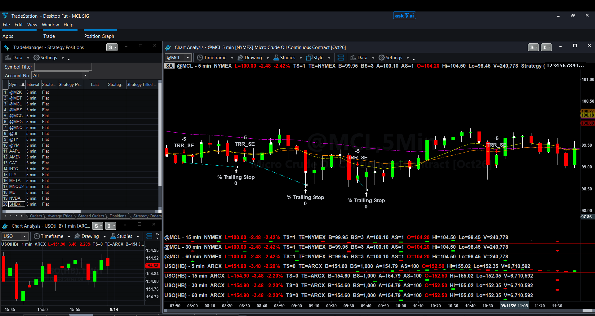 A loaded True Range Research workspace showing the chart, its data streams, and the strategy positions window